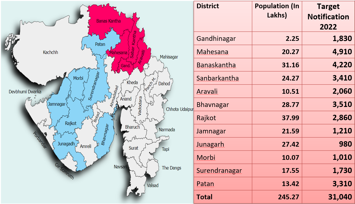 GUJRAT